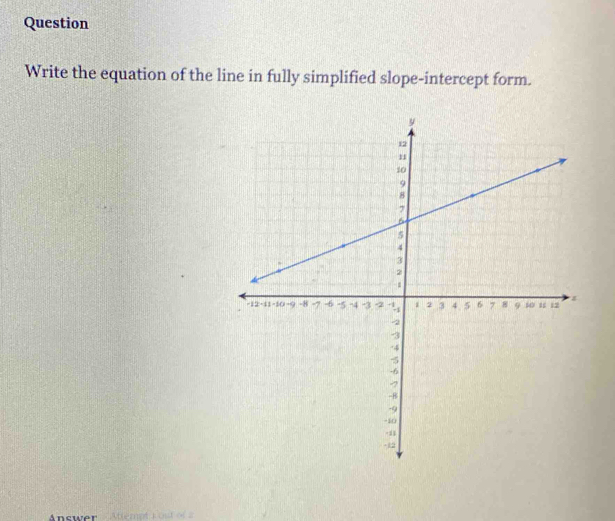 Question 
Write the equation of the line in fully simplified slope-intercept form. 
Answer Ateso