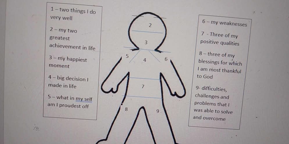 two things I do 6 - my weaknesses 
very well 
2 
7 - Three of my 
2 - my two positive qualities 
greatest 3 
achievement in life 
8 - three of my 
5 blessings for which 
3 - my happiest 4 6 I am most thankful 
moment 
to God 
4 - big decision I 9- difficulties, 
made in life 7 
challenges and 
5 - what in my self problems that I 
am I proudest off 8 9 
was able to solve 
and overcome
