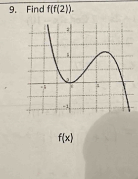 Find f(f(2)).
f(x)