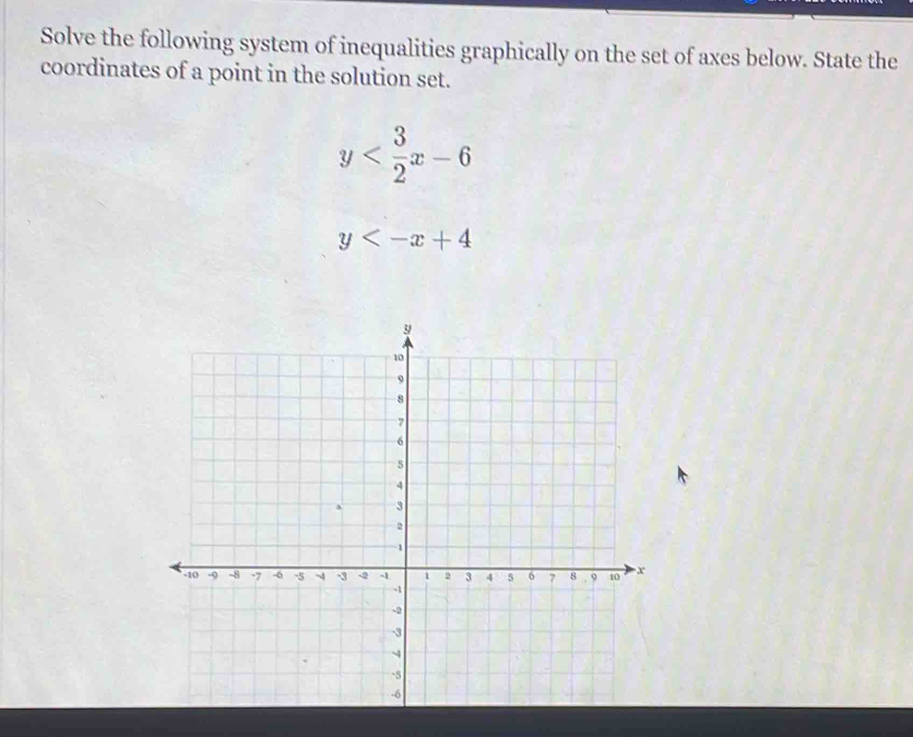 Solve the following system of inequalities graphically on the set of axes below. State the
coordinates of a point in the solution set.
y
y