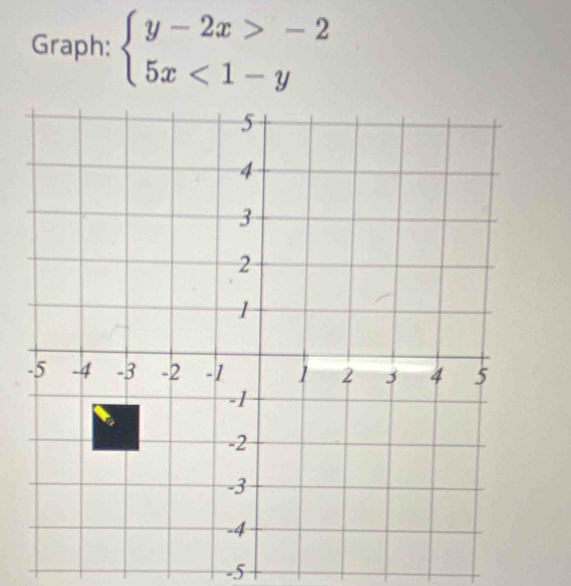 Graph: beginarrayl y-2x>-2 5x<1-yendarray.
-5