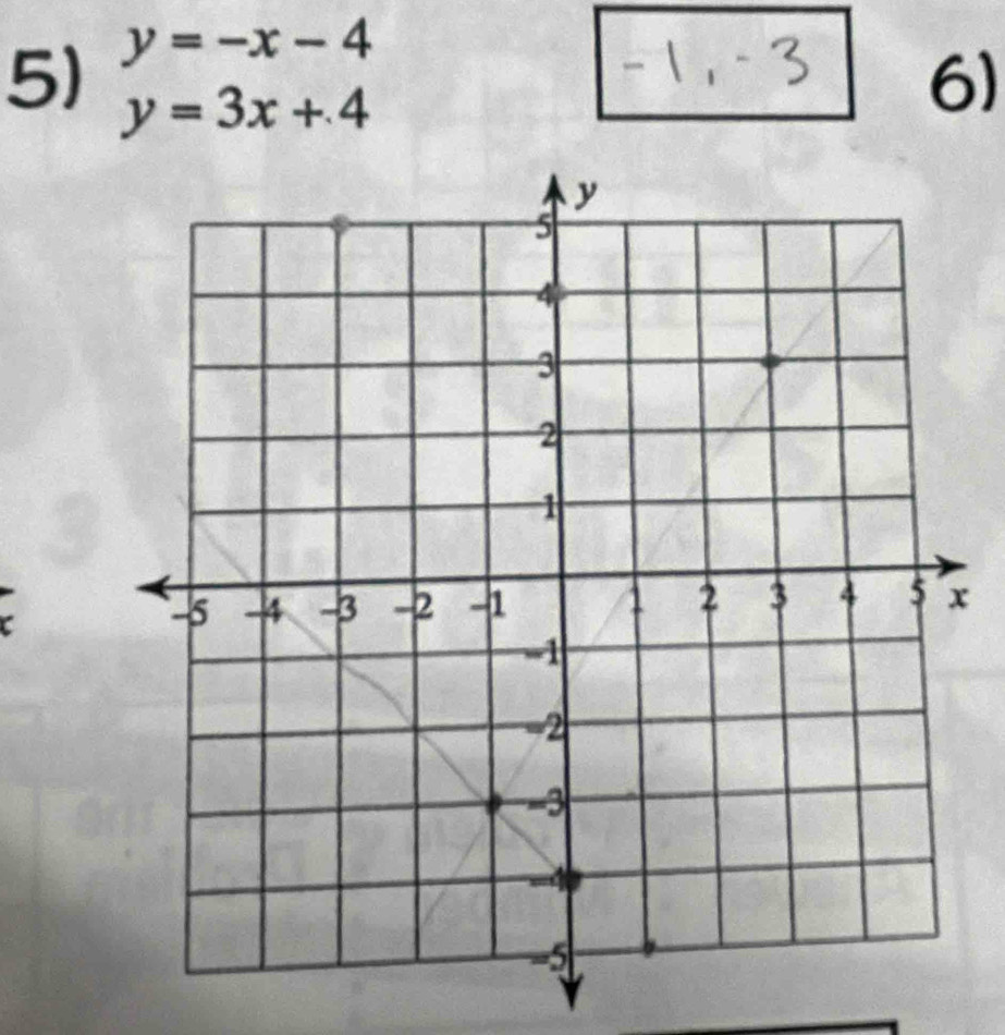 y=-x-4
5) y=3x+4
6)
x