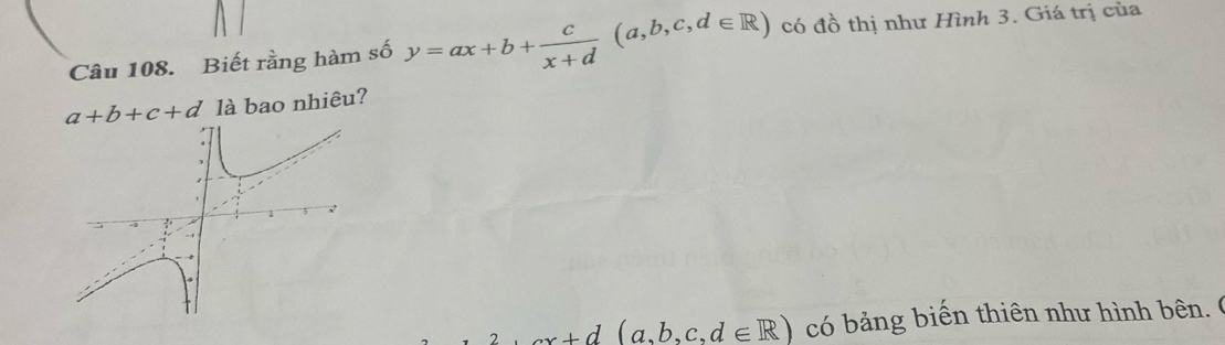 Biết rằng hàm số y=ax+b+ c/x+d (a,b,c,d∈ R) có đồ thị như Hình 3. Giá trị của
a+b+c+d là bao nhiêu?
cx+d(a,b,c,d∈ R) có bảng biến thiên như hình bên. (