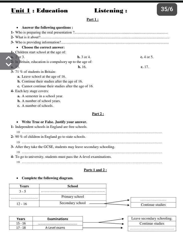 Education Listening : 35/6
Part 1 :
Answer the following questions :
1- Who is preparing the oral presentation ?_
2- What is it about?_
3- Who is providing information?_
Choose the correct answer:
1- Children start school at the age of:
a. 2 or 3. b. 3 or 4. c. 4 or 5.
2- In Britain, education is compulsory up to the age of:
a. 15. b. 16. c. 17.
3- 71 % of students in Britain:
a. Leave school at the age of 16.
b. Continue their studies after the age of 16.
c. Cannot continue their studies after the age of 16.
4- Each key stage covers:
a. A semester in a school year.
b. A number of school years
c. A number of schools.
Part 2 :
Write True or False. Justify your answer.
1- Independent schools in England are free schools.
→
_
2- 90 % of children in England go to state schools.
→
_
3- After they take the GCSE, students may leave secondary schooling.
_
4- To go to university, students must pass the A-level examinations.
I
_
Parts 1 and 2 :
Complete the following diagram.
Continue studies
Years Examinations Leave secondary schooling.
15 - 16 Continue studies
17 - 18 A-Level exams