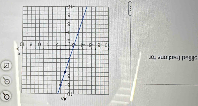 plified fractions for