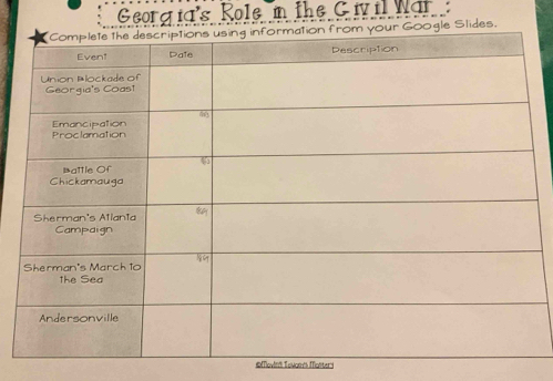 Georgia's Role m the Civil War 
Slides. 
#Movin Tevar's Manter's