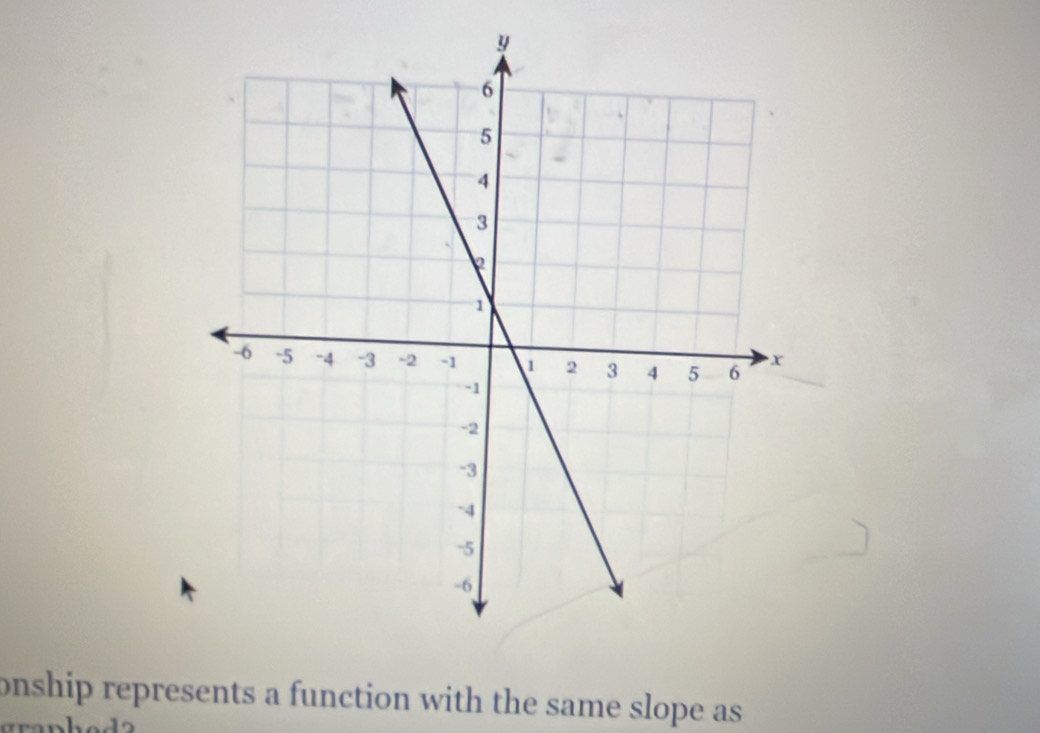 onship represents a function with the same slope as