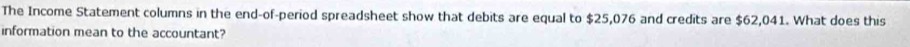 The Income Statement columns in the end-of-period spreadsheet show that debits are equal to $25,076 and credits are $62,041. What does this 
information mean to the accountant?
