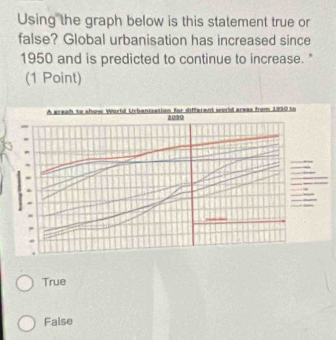 Using the graph below is this statement true or
false? Global urbanisation has increased since
1950 and is predicted to continue to increase. "
(1 Point)
_ 
_
True
False