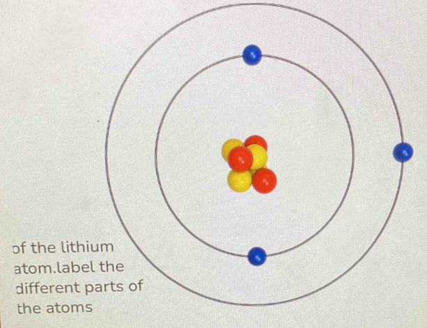 of the lith 
atom.labe 
different 
the atom