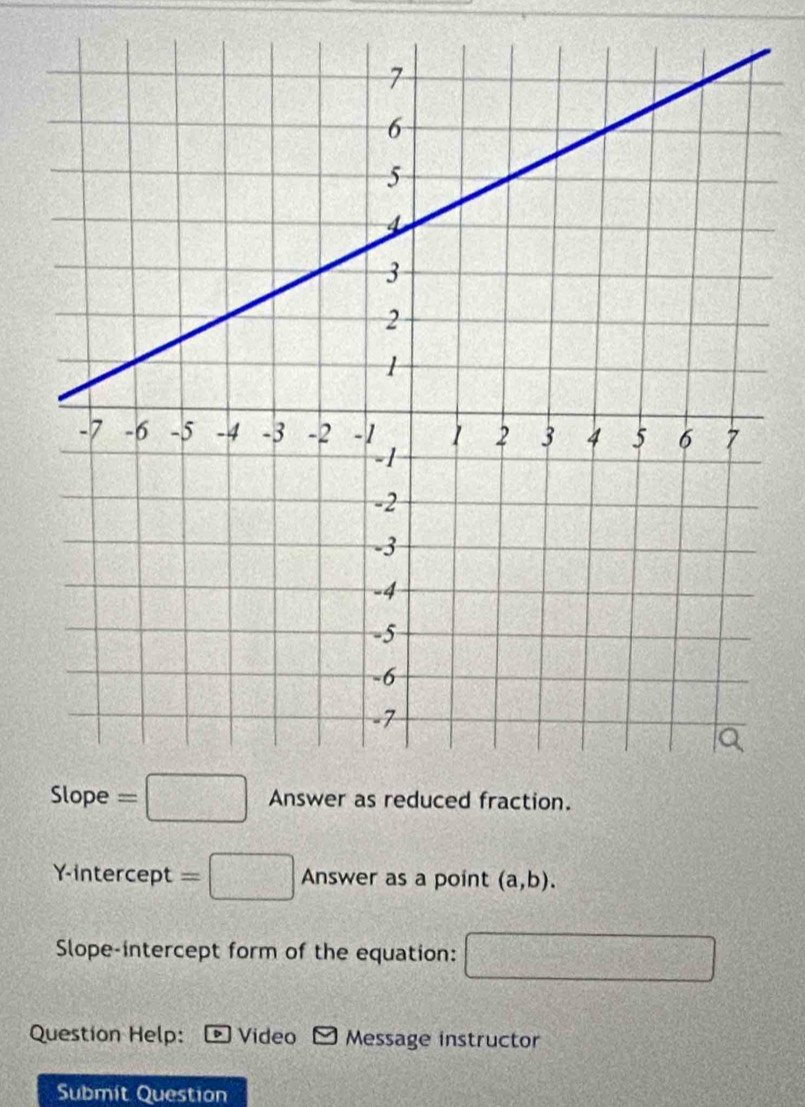 Y-intercept =□ Answer as a point (a,b).
Slope-intercept form of the equation: □
Question Help: Video Message instructor
Submit Question