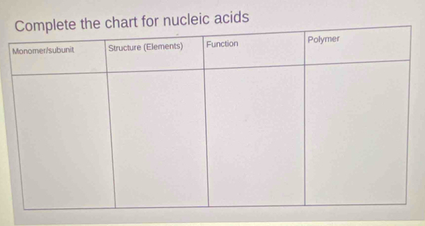 for nucleic acids