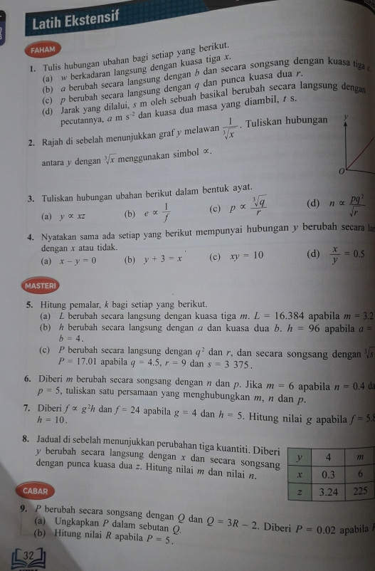 Latih Ekstensif
FAHAM
1. Tulis hubungan ubahan bagi setiap yang berikut.
(a) w berkadaran langsung dengan kuasa tiga x.
(b)  berubah secara langsung dengan b dan seçara songsang dengan kuasa tiga  c
(c) p berubah secara langsung dengan q dan punca kuasa dua .
(d) Jarak yang dilalui, s m oleh sebuah basikal berubah secara langsung denga
pecutannya, a m s^(-2) dan kuasa dua masa yang diambil,  s.
2. Rajah di sebelah menunjukkan graf y melawan  1/sqrt[3](x) . Tuliskan hubungan 
antara y dengan sqrt[3](x) menggunakan simbol ∞.
3. Tuliskan hubungan ubahan berikut dalam bentuk ayat.
(a) yalpha xz (b) ealpha  1/f  (c) palpha  sqrt[3](q)/r  (d) nalpha  pq^2/sqrt(r) 
4. Nyatakan sama ada setiap yang berikut mempunyai hubungan y berubah secara la
dengan x atau tidak. (d)  x/y =0.5
(a) x-y=0 (b) y+3=x (c) xy=10
MASTERI
5. Hitung pemalar, k bagi setiap yang berikut.
(a) L berubah secara langsung dengan kuasa tiga m. L=16.384 apabila m=3.2
(b) h berubah secara langsung dengan a dan kuasa dua b. h=96 apabila a=
b=4.
(c) P berubah secara langsung dengan q^2 dan r, dan secara songsang dengan sqrt[3](s)
P=17.01 apabila q=4.5,r=9 dan s=3775.
6. Diberi m berubah secara songsang dengan n dan p. Jika m=6 apabila n=0.4 da
p=5 , tuliskan satu persamaan yang menghubungkan m, n dan p.
7. Diberi f∝ g^2h dan f=24 apabila g=4 dan h=5. Hitung nilai g apabila f=5.8
h=10.
8. Jadual di sebelah menunjukkan perubahan tiga kuantiti. Diberi
y berubah secara langsung dengan x dan secara songsang
dengan punca kuasa dua z. Hitung nilai m dan nilai n. 
CABAR 
9. P berubah secara songsang dengan Q dan Q=3R-2. Diberi P=0.02 apabila
(a) Ungkapkan P dalam sebutan (
(b) Hitung nilai R apabila P=5.. 32