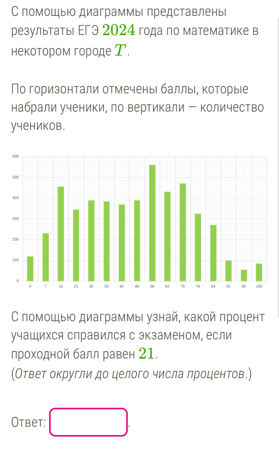 С помошыю диаграммы представлены 
результатыι ЕгЭ 2024 года по математике в 
некотором городе Τ. 
По горизонтали отмеченыι баллыι, которыее 
набрали ученики, ло вертикали ー количество 
yчеников. 
С помощыю диаграммы узнай, какой πроцент 
учащихся слравился с экзаменом, если 
проходной балл равен 21. 
(Ответ округли до целого числа процентов.) 
Otbet: □ .