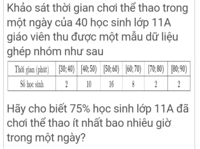 Khảo sát thời gian chơi thể thao trong
một ngày của 40 học sinh lớp 11A
giáo viên thu được một mẫu dữ liệu
ghép nhóm như sau
Hãy cho biết 75% học sinh lớp 11A đã
chơi thể thao ít nhất bao nhiêu giờ
trong một ngày?