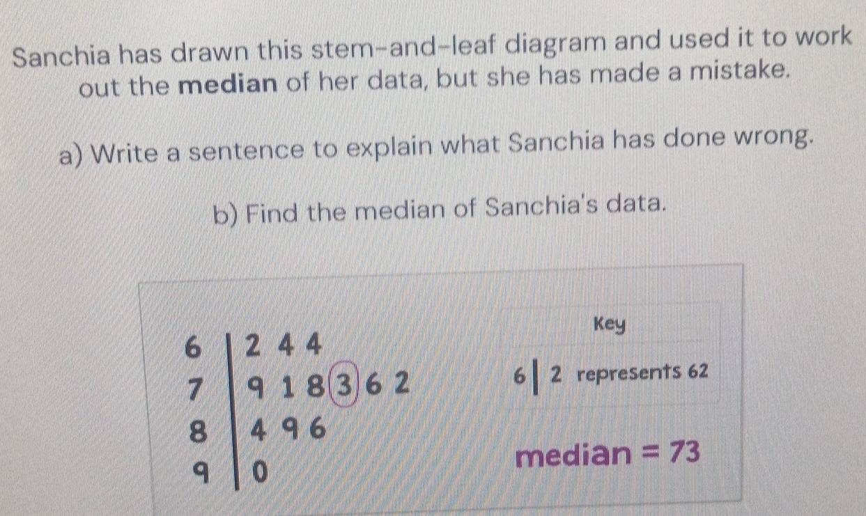 Sanchia has drawn this stem-and-leaf diagram and used it to work
out the median of her data, but she has made a mistake.
a) Write a sentence to explain what Sanchia has done wrong.
b) Find the median of Sanchia's data.