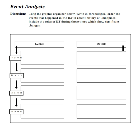 Event Analysis 
Directions: Using the graphic organizer below. Write in chronological order the 
Events that happened in the ICT in recent history of Philippines. 
Include the roles of ICT during those times which show significant 
changes.