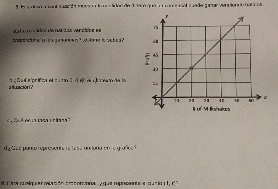 El gráfico a continuación muestra la cantidad de dinero que un comensal puede ganar vendiendo batidos. 
a.La cantidad de batidos vendidos es 
proporcional a las ganancias? ¿Cómo lo sabes? 
be Qué significa el punto 0, 0 en el contexto de la 
situación? 
cQué es la tasa unitaria? 
d Qué punto representa la tasa unitaria en la gráfica? 
6. Para cualquier relación proporcional, ¿qué representa el punto (1,r) ?