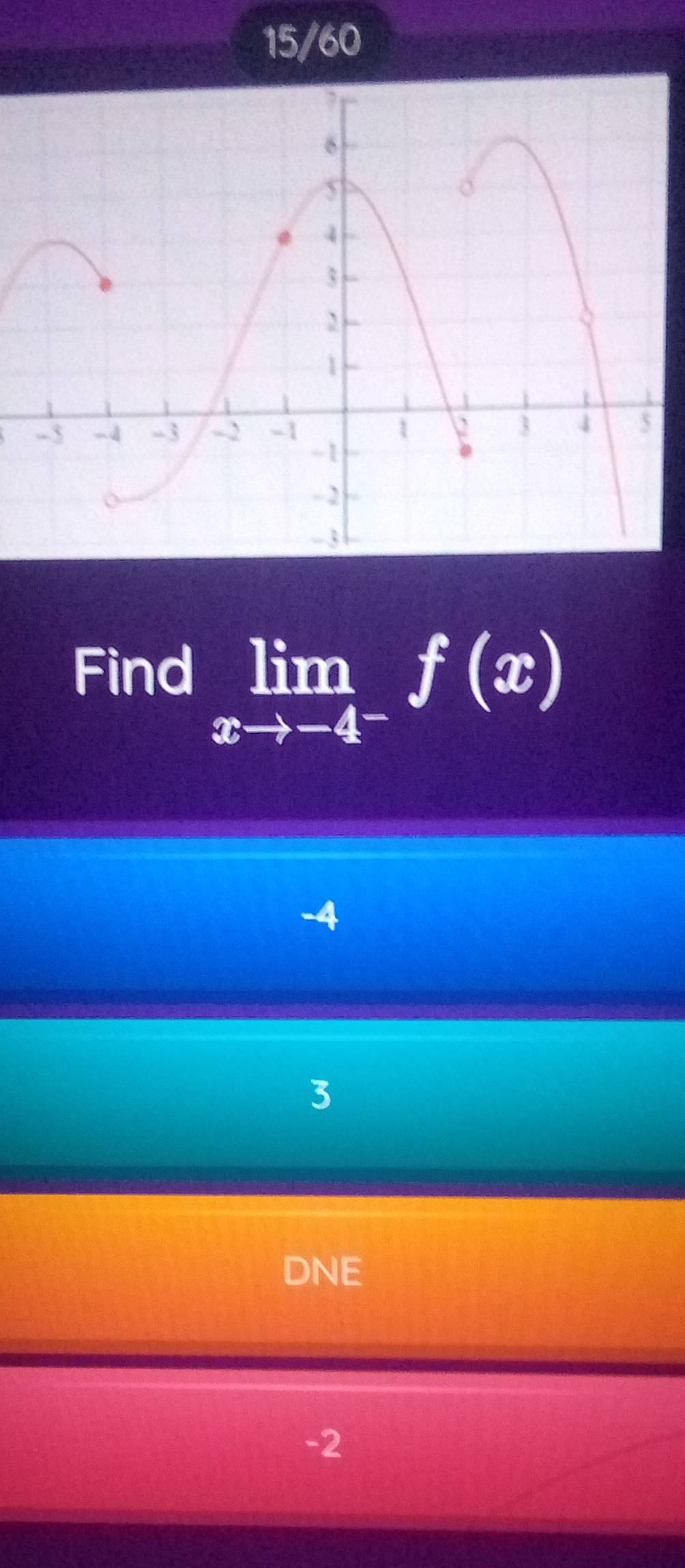 15/60
Find limlimits _xto -4^-f(x)
-4
3
DNE
-2