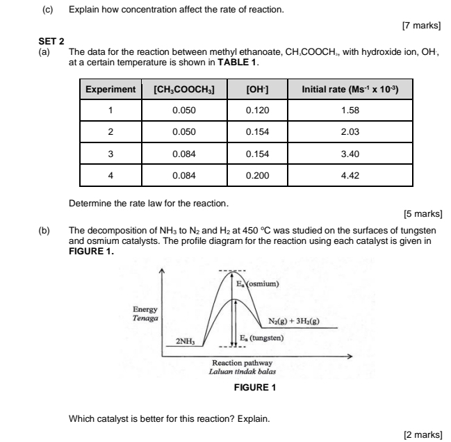 Explain how concentration affect the rate of reaction.
[7 marks]
SET 2
(a) The data for the reaction between methyl ethanoate, CH COOCH., with hydroxide ion, OH,
at a certain temperature is shown in TABLE 1.
Determine the rate law for the reaction.
[5 marks]
(b) The decomposition of NH_3 to N_2 and H_2 at 450°C was studied on the surfaces of tungsten
and osmium catalysts. The profile diagram for the reaction using each catalyst is given in
FIGURE 1.
E_a (osmium)
Energy
Tenaga N_2(g)+3H_2(g)
2NH_3 E_a (tungsten)
Reaction pathway
Laluan tindak balas
FIGURE 1
Which catalyst is better for this reaction? Explain.
[2 marks]