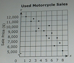 Used Motorcycle Sales
0 1 2 3 4 5 6 8