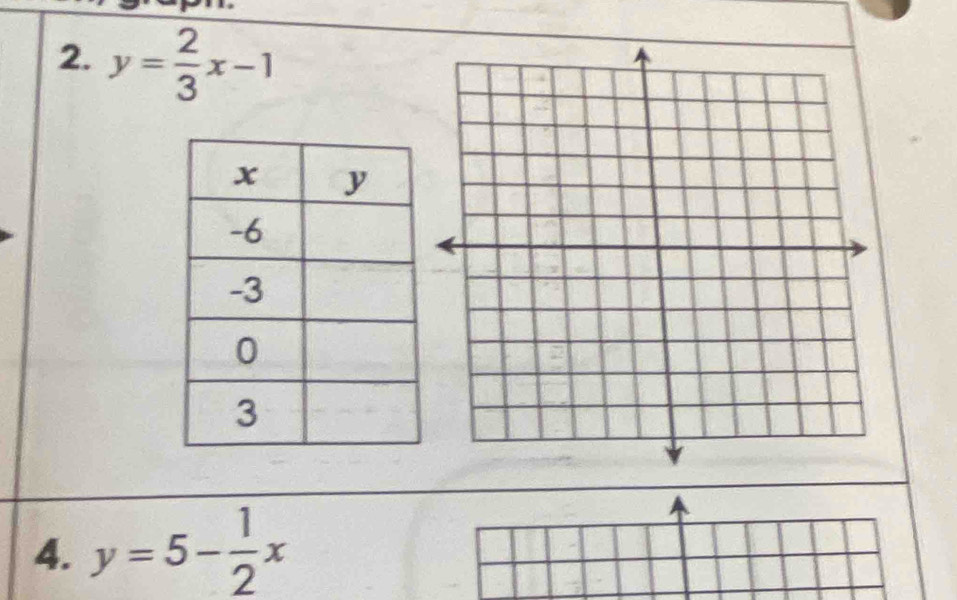 y= 2/3 x-1
4. y=5- 1/2 x