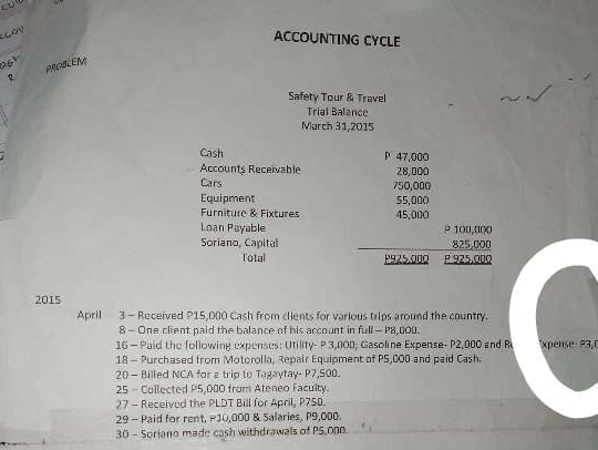 LOV 
ACCOUNTING CYCLE 
261 
PROBLEM 
Safety Tour & Travel 
Trial Balance 
March 31,2015 
Cash P 47,000
Accounts Receivable 28,000
Cars 750,000
Equipment 55,000
Furniture & Fixtures 45,000
Loan Payable P 100,000
Soriano, Capital 825,000
Total P925.000 P 925,000
2015 
April 3 - Received P15,000 Cash from ciients for various trips around the country. 
8 - One client paid the balance of his account in full - P8,000. 
16 - Paid the following expenses: Utility- P 3,000; Gasoline Expense- P2,000 and R 
18 - Purchased from Motorolla, Repair Equipment of PS,CO0 and paid Cash. *xpense : P3,1
20 - Billed NCA for ε trip to Tagaytay- P7,500. 
25 - Collected P5,000 from Ateneo Faculty. 
27 - Received the PLDT Bill for April, P750. 
29 - Paid for rent, P10,000 & Salaries, P9,000. 
30 - Soriano made cash withdrawals of P5,O00.