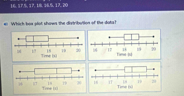 16, 17.5, 17, 18, 16.5, 17, 20
€ Which box plot shows the distribution of the data?