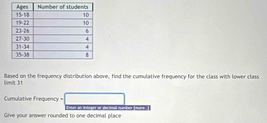 Based on the frequency distribution above, find the cumulative frequency for the class with lower class 
limit 31
Cumulative Frequency = □
Enter an integer or decimal number [more..] 
Give your answer rounded to one decimal place