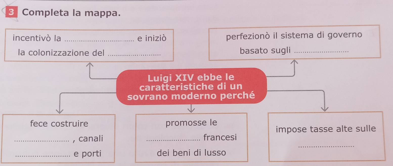 Completa la mappa. 
incentivò la _e iniziò perfezionò il sistema di governo 
la colonizzazione del _basato sugli_ 
Luigi XIV ebbe le 
caratteristiche di un 
sovrano moderno perché 
fece costruire promosse le 
impose tasse alte sulle 
_ 
_,canali _francesi 
_e porti dei beni di lusso