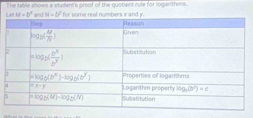 The table shows a student's proof of the quotient rule for logarithms.
Let M=b^x and N=b^y for some real numbers x and y.