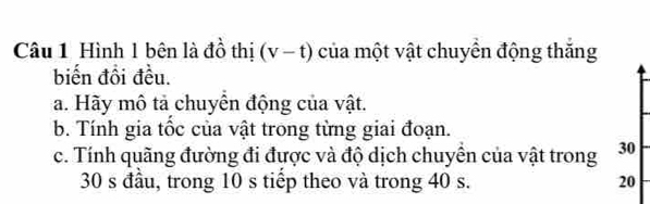 Hình 1 bên là đồ thị (v-t) của một vật chuyển động thắng 
biến đồi đều. 
a. Hãy mô tả chuyên động của vật. 
b. Tính gia tốc của vật trong từng giai đoạn. 
c. Tính quãng đường đi được và độ dịch chuyển của vật trong 30
30 s đầu, trong 10 s tiếp theo và trong 40 s. 20