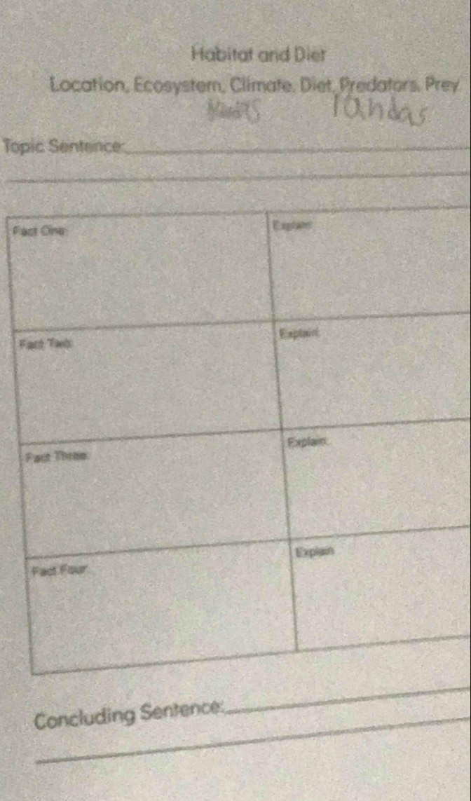Habitat and Diet 
Location, Ecosystem, Climate, Diet, Predators, Prey 
Topic Sentence_ 
Fa 
Fa 
F 
Concluding Sentence: 
_