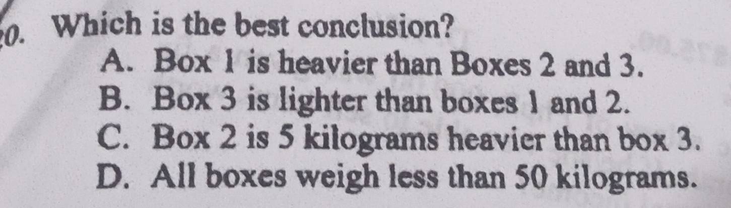 Which is the best conclusion?
A. Box 1 is heavier than Boxes 2 and 3.
B. Box 3 is lighter than boxes 1 and 2.
C. Box 2 is 5 kilograms heavier than box 3.
D. All boxes weigh less than 50 kilograms.