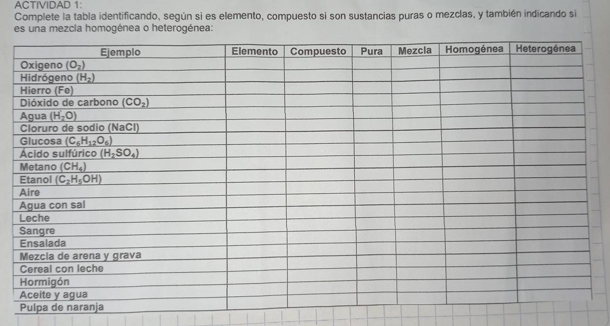 ACTIVIDAD 1:
Complete la tabla identificando, según si es elemento, compuesto si son sustancias puras o mezclas, y también indicando si
es una mezcla homogénea o heterogénea: