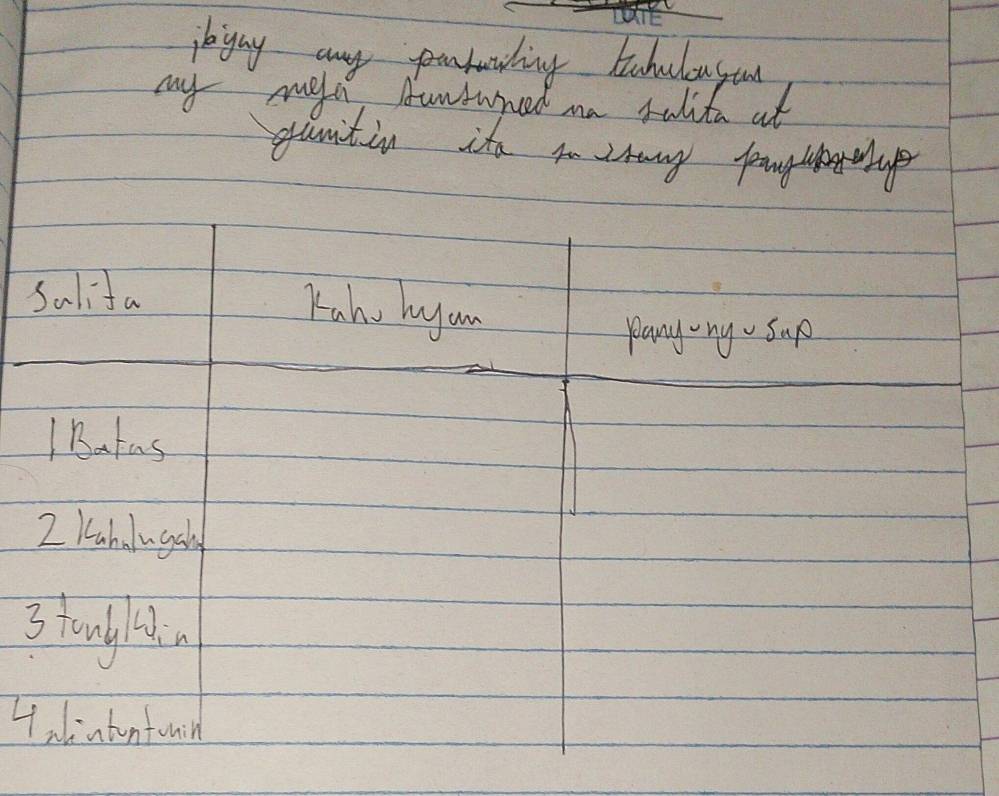 jjay any porluading hahulousool 
my mele Aunsured a sulita af 
famitin ita io srang pangularhp 
Salita 
Kah, hyun 
pany-ny Sup 
I Batas 
2 kaholngsh 
3 tand n 
4alintentonin