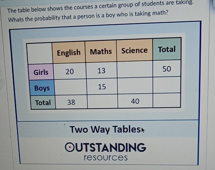 The table below shows the courses a certain group of students are taking. 
Whats the probability that a person is a boy who is taking math? 
Two Way Tables 
OUTSTANDING 
resources