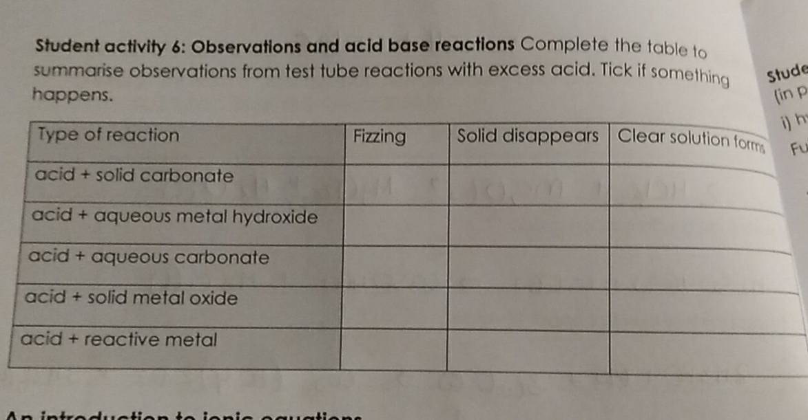 Student activity 6: Observations and acid base reactions Complete the table to 
summarise observations from test tube reactions with excess acid. Tick if something Stude 
happens. (in p 
h 
Fu