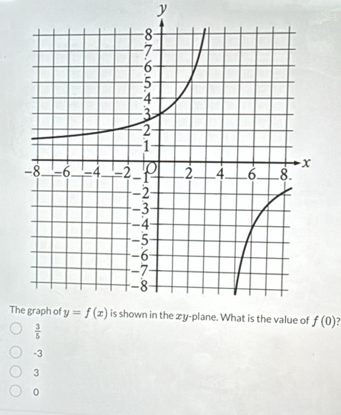 f(0) 7
 3/5 
-3
3
0