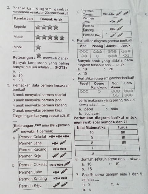 Perhatikan diagram gambar 8.
kendaraan kesukaan 20 anak beriku! 
. Perhatikan diagram gambar berikut!
Keterangan : mewakili 2 anak
Banyak kendaraan yang paling Banyak anak yang didata pada
banyak disukai adalah .... (HOTS) diagram tersebut ada ... anak.
a. 5 a. 10 c. 20
b. 10 b. 15
c. 20 5. Perhatikan diagram gambar berikut!
3. Perhatikan data permen kesukaan
berikut!
6 anak menyukai permen cokelat.
3 anak menyukai permen jahe. Jenis makanan yang paling disukai
4 anak menyukai permen kacang. siswa adalah ....
2 anak menyukai permen keju. a. pecel c. soto
b. sop ayam
Diagram gambar yang sesuai adalah Perhatikan diagram berikut untuk
(Keterangan : mewakili 2 permenmenjawab soal nomor 6 dan 7!
mewakili 1 permen)
a
. Jumlah seluruh siswa ada ... siswa.
a. 16 c. 10
b. 15. Selisih siswa dengan nilai 7 dan 9
adalah ....
a. 2 c. 4
b. 3