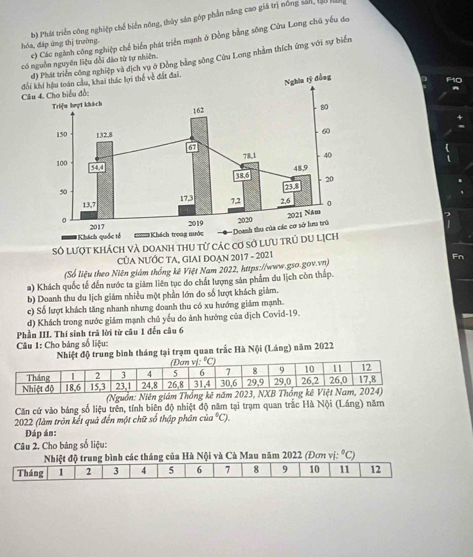 b) Phát triển công nghiệp chế biến nông, thủy sản góp phần nâng cao giá trị nông sản, táo hàng
c) Các ngành công nghiệp chế biến phát triển mạnh ở Đồng bằng sông Cửu Long chủ yếu do
hỏa, đáp ứng thị trường.
công nghiệp và dịch vụ ở Đồng bằng sông Cửu Long nhằm thích ứng với sự biến
có nguồn nguyên liệu dồi dào từ tự nhiên.
đổi
Câ
Khách quốc tế  Khách trong nư
Số lượt khách và doanh thu từ các cơ sở lưu trÚ du lịch
CỦA NƯỚC TA, GIAI ĐOẠN 2017 - 2021
(Số liệu theo Niên giám thống kê Việt Nam 2022, https://www.gso.gov.vn)
a) Khách quốc tế đến nước ta giảm liên tục do chất lượng sản phẩm du lịch còn thấp.
b) Doanh thu du lịch giảm nhiều một phần lớn do số lượt khách giảm.
c) Số lượt khách tăng nhanh nhưng doanh thu có xu hướng giảm mạnh.
d) Khách trong nước giảm mạnh chủ yếu do ảnh hưởng của dịch Covid-19.
Phần III. Thí sinh trã lời từ câu 1 đến câu 6
Câu 1: Cho bảng số liệu:
Nhiệt độ trung bình tháng tại trạm quan trắc Hà Nội (Láng) năm 2022
(Nguồn: Niên giám 
Căn cứ vào bảng số liệu trên, tính biên độ nhiệt độ năm tại trạm quan trắc Hà Nội (Láng) năm
2022 (làm tròn kết quả đến một chữ số thập phân của a°C).
Đáp án:
Câu 2. Cho bảng số liệu:
Nhiệt độ trung bình các tháng của Hà Nội và Cà Mau năm 2022 (Đơn vi:^circ C)
Tháng 1 2 3 4 5 6 7 8 9 10 11 12