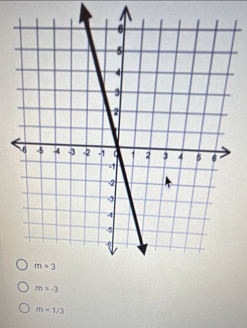 m=-3
m=1/3