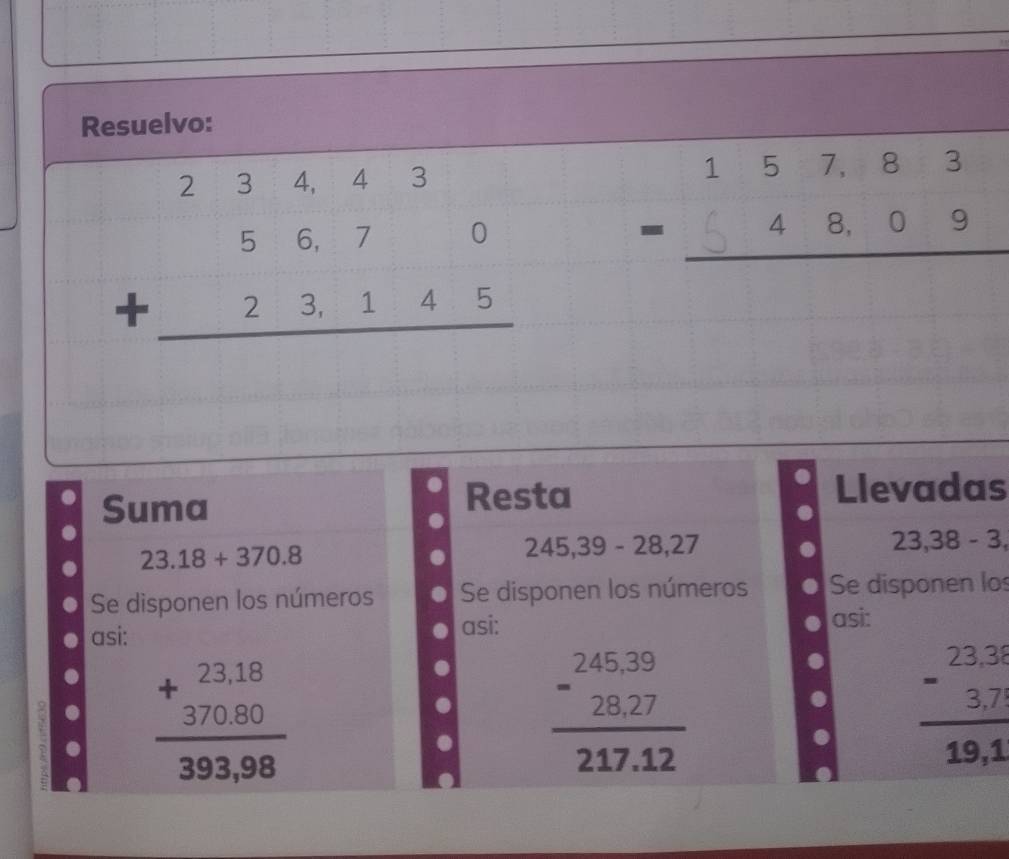 Resuelvo:
beginarrayr 234,43 56,70 +23,145 hline endarray
、:; :; 
Suma Resta 
Llevadas
23.18+370.8
245, 39-28, 27
23, 38-3, 
Se disponen los números Se disponen los números Se disponen los 
asi: 
asi: asi: 
. ;;; frac beginarrayr 245.39 -28.27endarray 217.12.
beginarrayr 23.3 -3.7 hline 19.1endarray