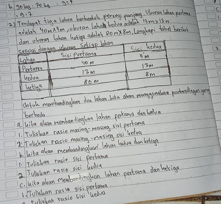 gong: 70kg:9:7
=9· 7
a ) Terdapat tig a lahan berbenfol persegipanjang. Uuran lahan pertam C. 
1. 
adalah 40m* 9m juluran laha ledva adalah 13m* 13m
atiga adalah 80m* 8m , Lenghapi tabel berikut 
3. 
Untol membandinguan yong 
erbeda 
9. hika alan membandinghan lahan pertama dan hedva 
1. Tulishan rasio masing-masing sixi pertama 
2. Tulishan rasio masing nasing sisi ledua 
6. hita alan membandingluan' Jahan hadua danletige 
(: Tolishan rasio sisi pertama 
2. Tullshan rasio sisi hedoa 
C. luita ahan Membandingan lahan pectama dan hetiga 
1 Tolishuan ras 1s. sisi pertama. 
tvlishan rasio slsi `keàua