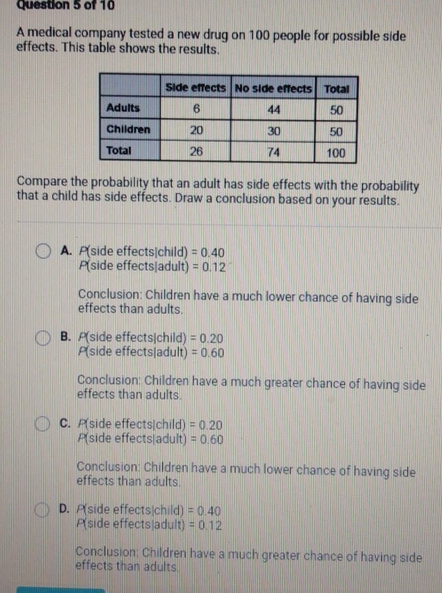 A medical company tested a new drug on 100 people for possible side
effects. This table shows the results.
Compare the probability that an adult has side effects with the probability
that a child has side effects. Draw a conclusion based on your results.
A. P(side effects|child) =0.40
P(side effects|adult) =0.12
Conclusion: Children have a much lower chance of having side
effects than adults.
B. P(side effects|child) =0.20
P(side effects|adult) =0.60
Conclusion: Children have a much greater chance of having side
effects than adults.
C. P(side effects|child) =0.20
P(side effects|adult) =0.60
Conclusion: Children have a much lower chance of having side
effects than adults.
D. P(side effects|child) =0.40
P(side effects|adult) =0.12
Conclusion: Children have a much greater chance of having side
effects than adults.