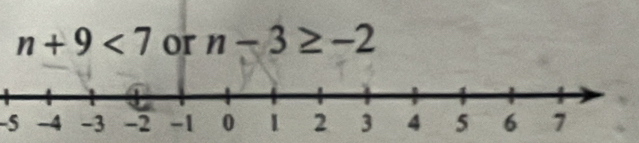 n+9<7</tex> or n-3≥ -2
-5