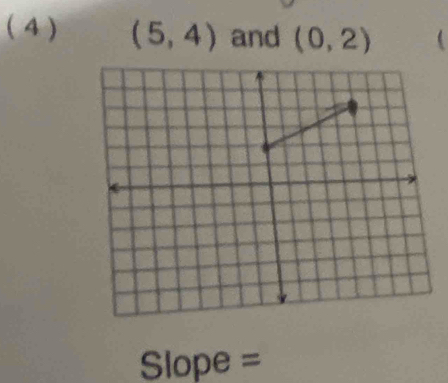 ( 4 ) (5,4) and (0,2)
Slope =