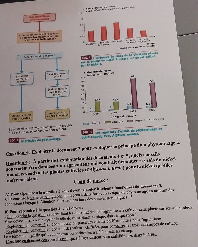 DOC. 4 L'influence du stade de la vie d'une plante
par le nickel). sur sa teneur en nickel (culture sur un sol pollué
 
 
Le phytominage (phyto = plante) est un procédé témoin engrais engrais + herbicides
DOC. 5 Les résultats d'essais de phytominage en
qui a été mis au point dans les années 1990.
DOC.3 Le principe du phytominage. plein champ, avec Alyssum murale.
Question 3 : Exploiter le document 3 pour expliquer le principe du « phytominage ».
Question 4 : À partir de l'exploitation des documents 4 et 5, quels conseils
pourraient être données à un agriculteur qui voudrait dépolluer ses sols du nickel
tout en revendant les plantes cultivées (l'Alyssum murale) pour le nickel qu'elles
renfermeraient.
Coup de pouce :
A) Pour répondre à la question 3 vous devez exploiter le schéma fonctionnel du document 3.
Cela consiste à écrire un paragraphe qui reprend, dans l'ordre, les étapes du phytominage en utilisant des
connecteurs logiques. Attention, il ne faut pas faire des phrases trop longues !!!
B) Pour répondre à la question 4, vous devez :
- Comprendre la question en identifiant les deux intérêts de l'agriculteur à cultiver cette plante sur ses sols pollués.
Vous devez aussi vous rappeler le rôle de cette plante expliqué dans la question 1.
- Exploiter le document 4 en donnant une ou plusieurs valeurs chiffrées utiles pour l'agriculteur.
- Exploiter le document 5 en donnant des valeurs chiffrées pour comparer les trois techniques de culture.
Le « témoin » signifie qu'aucun engrais ou herbicides n'a été ajouté au champ.
- Conclure en donnant des conseils pratiques à l'agriculteur pour satisfaire ses deux intérêts.