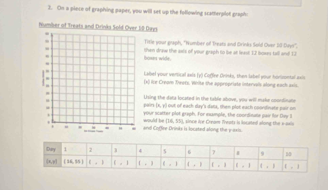 On a piece of graphing paper, you will set up the following scatterplot graph:
Number of Treats and Drinks Sold Over 10 Days
Title your graph, “'Number of Treats and Drinks Sold Over 10 Days”.
then draw the axis of your graph to be at least 12 boxes tall and 12
boxes wide.
Label your vertical axis (y) Coffee Drinks, then label your horizontal axis
(x) Ice Creom Treats. Write the appropriate intervals along each axis.
Using the data located in the table above, you will make coordinate
pairs (x,y) out of each day's data, then plot each coordinate pair on
your scatter plot graph. For example, the coordinate pair for Day 1
would be (16,55) , since Ice Cream Treats is located along the x-axis
and Coffee Drinks is located along the y-axis.