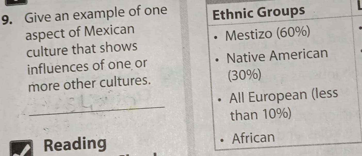 Give an example of one 
Ethnic Groups 
aspect of Mexican 
Mestizo (60%) 
culture that shows 
influences of one or Native American 
more other cultures. (30%) 
_ 
All European (less 
than 10%) 
Reading African